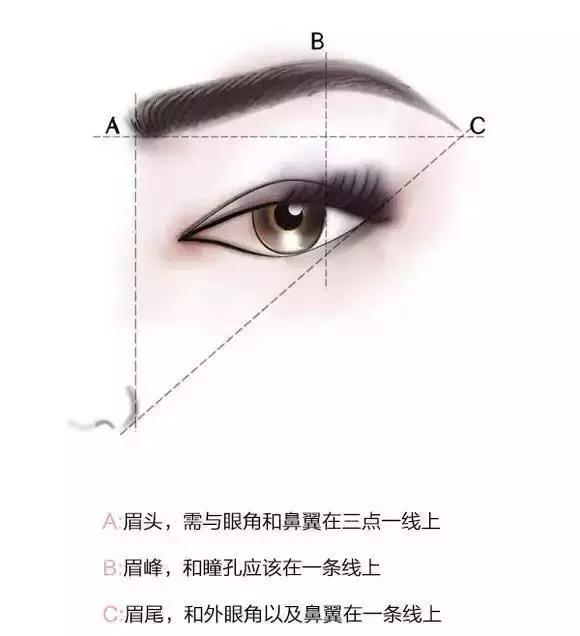 千瑜哔哔妆容图解,化妆总结网红教程