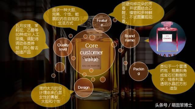 Rememberme：Coco——应当被记住的CHANEL品牌营销
