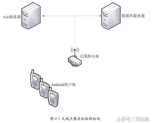 酒店服务员手持的电子菜单，设计原理揭秘，异常的简单