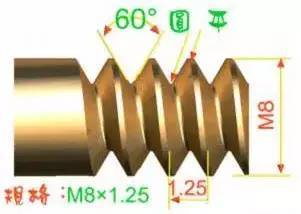 各螺纹螺距,各种美制英制螺纹分不清怎么办