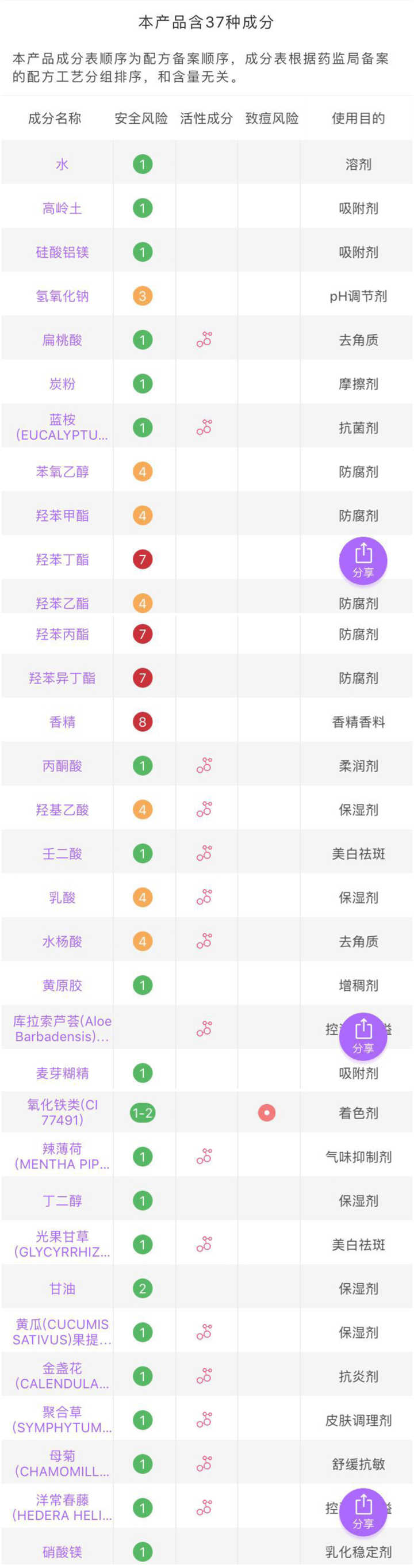 ins很火面膜,韩国ins网红都在用的美白保湿面膜