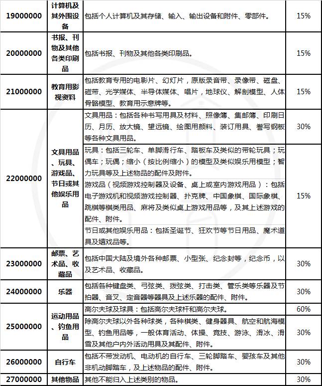 海淘税费和增值税,海淘的税费
