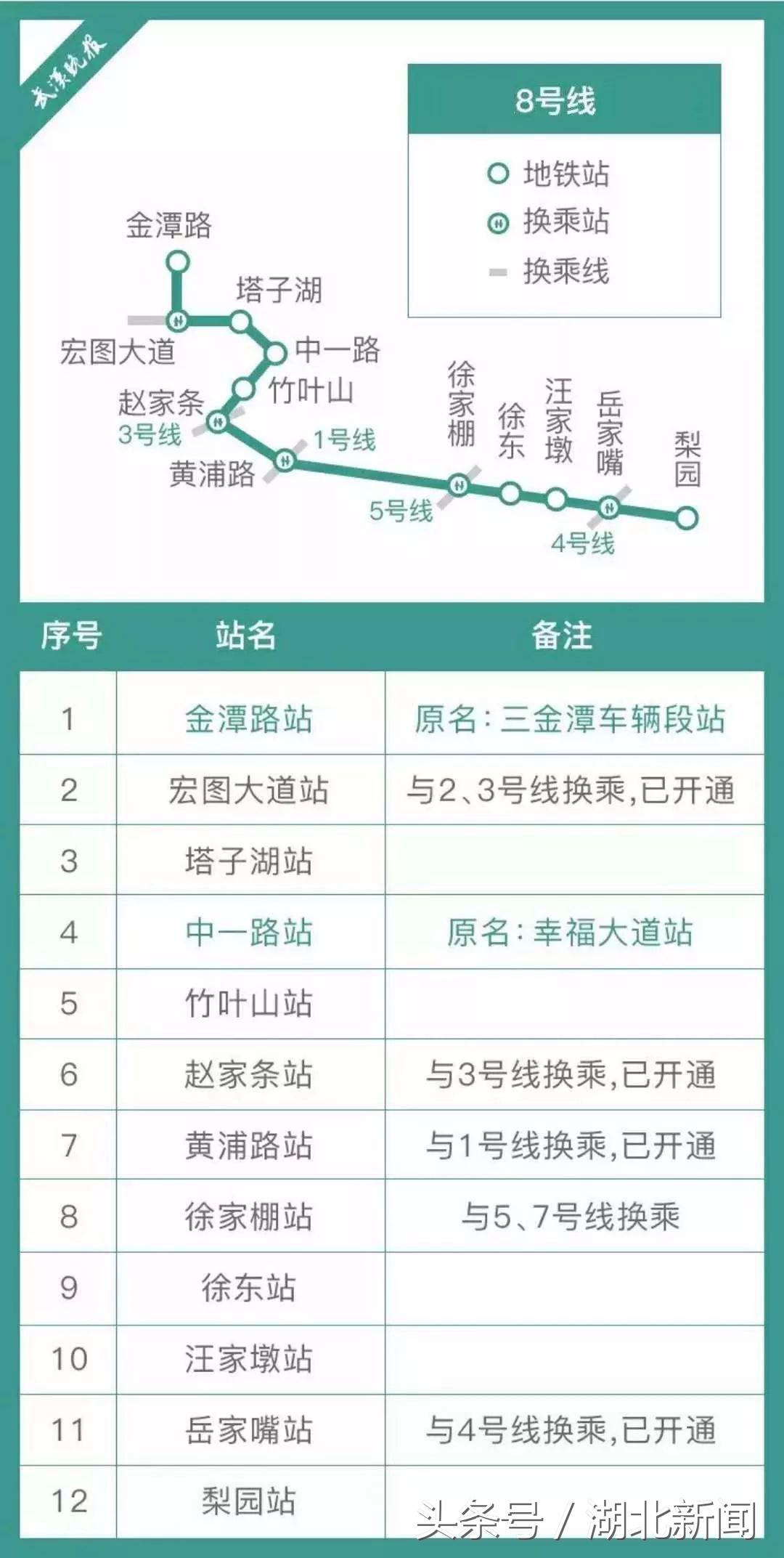 武汉地铁2条新线开通进入倒计时,武汉地铁最新消息3号线延长线