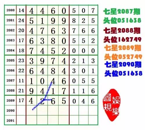 南海网七星彩今日开奖,海南彩票七星彩走势图