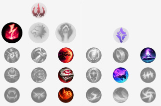 五个位置最擅长的英雄模板,5个位置操作难度最高的英雄