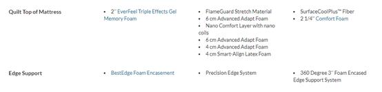 席梦思床垫原装进口,进口席梦思床