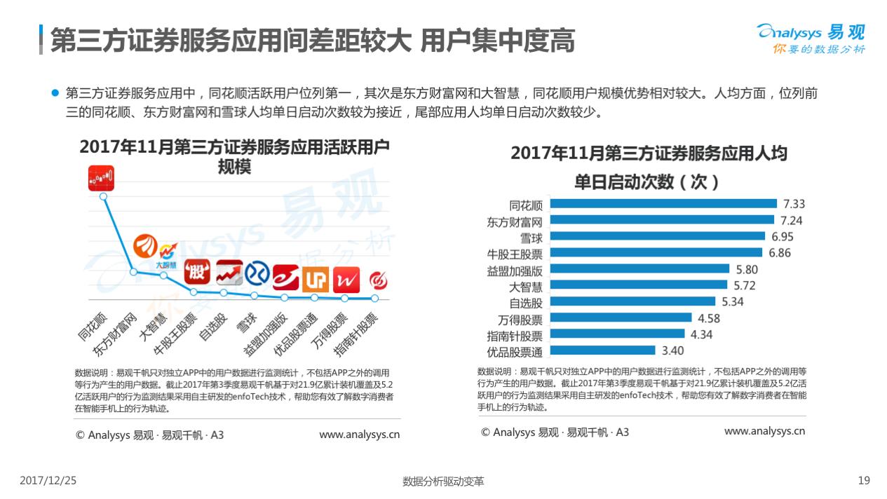 证券炒股软件下载,证券app购买股票教程