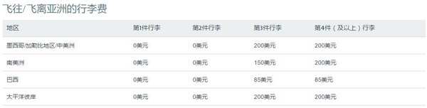 买了机票后航空公司航班取消,机票购买以后航空公司改动时间