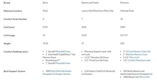 进口天然乳胶席梦思床垫价格,进口单人席梦思床垫九成新便宜卖