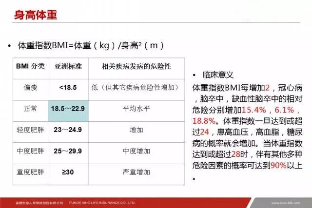 投保前体检都要查什么,投保前哪些身体指标需要特别注意