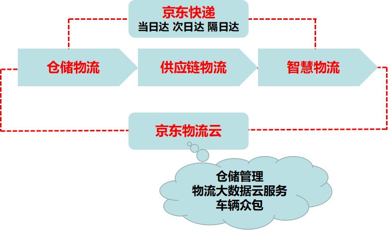 刘强东投家乡200亿,刘强东投300亿