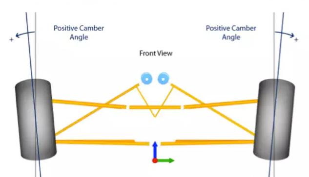 四轮定位正常前轮外侧仍然吃胎,前轮外侧吃胎的原因和解决方法