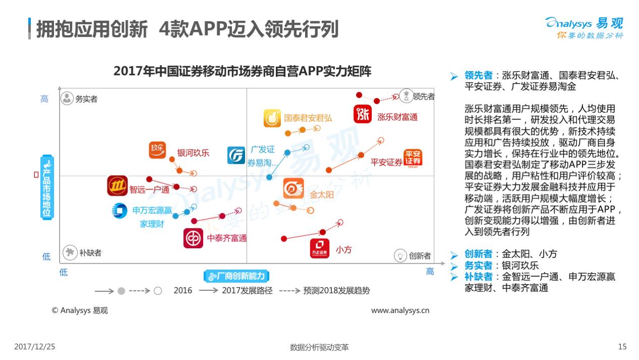 证券炒股软件下载,证券app购买股票教程