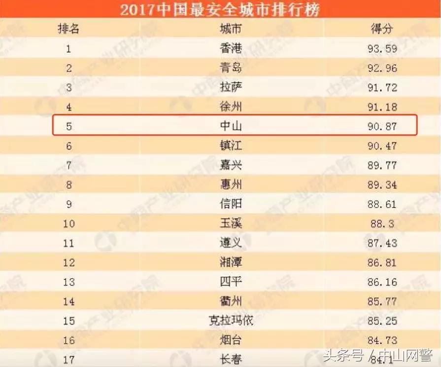 中山安全城市,中国最安全城市中山