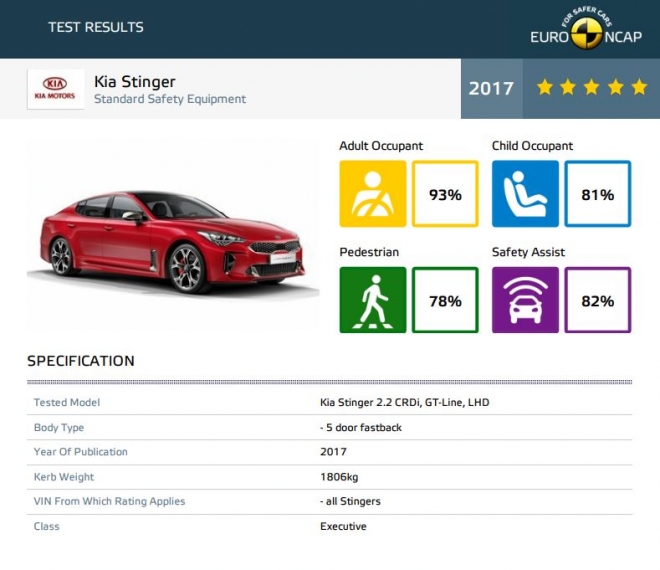 欧洲安全碰撞测试最差的车,菲亚特500安全性测试