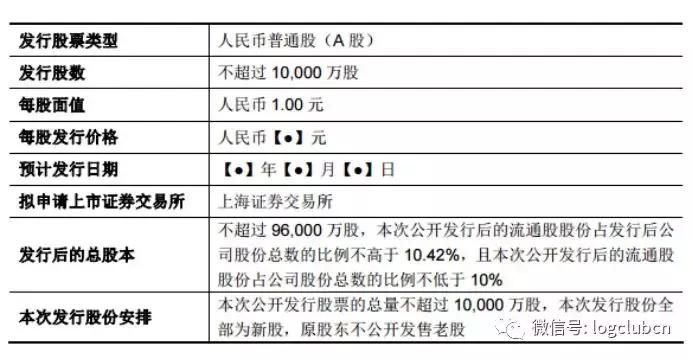 德邦上市定价,烟台德邦科技招股说明书