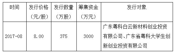 凯通科技最新消息,凯通科技的前景