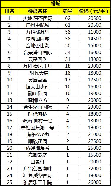 南沙稀缺豪宅大平层,今年南沙买豪宅可以吗