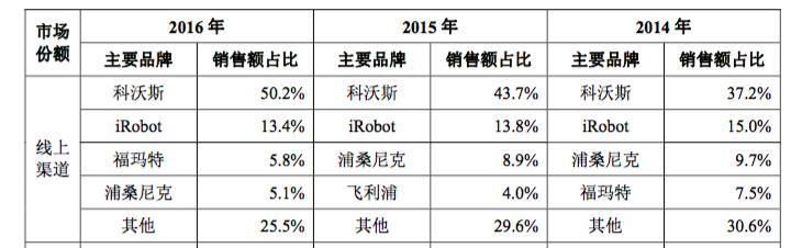 家用第一名扫地机器人,科沃斯最新款扫地机器人x5promike