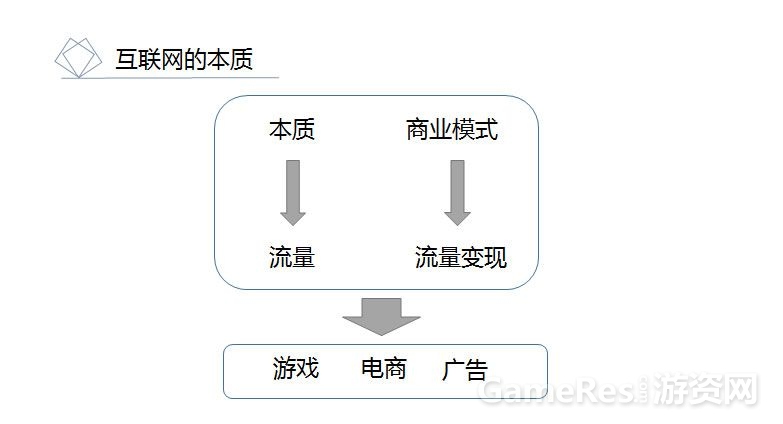 游戏运营产品策划,游戏产品运营方法