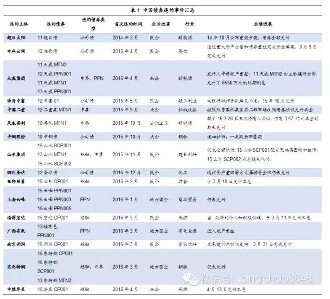 违约风险是怎么回事,违约风险属于什么风险