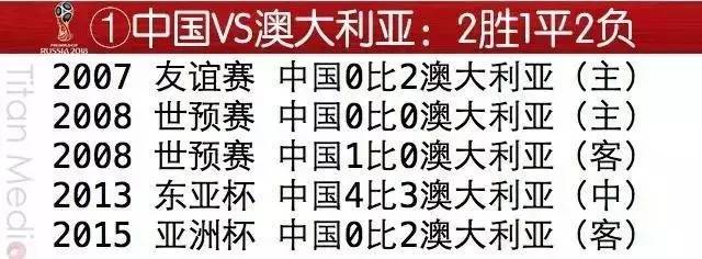 国足近期现状,国足死亡之组名单