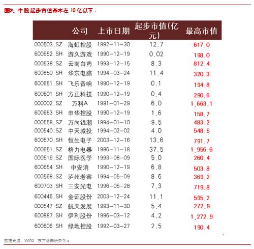 牛股有牛股的基因,牛股基因深度解析