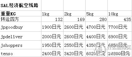 日本靠谱的转运公司,日本10大转运公司