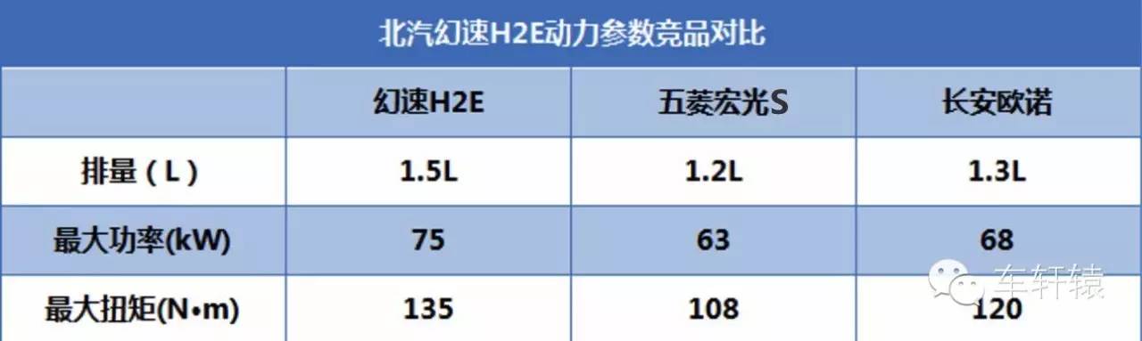 幻速h2e车型,幻速h2e评测