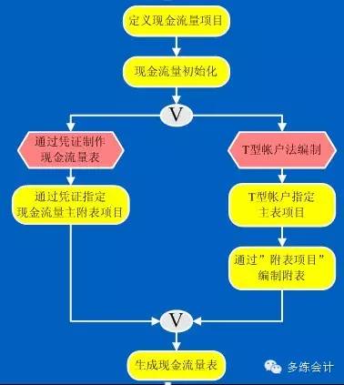 金蝶kis会计实操做账流程大全,金蝶kis迷你版编制会计报表步骤
