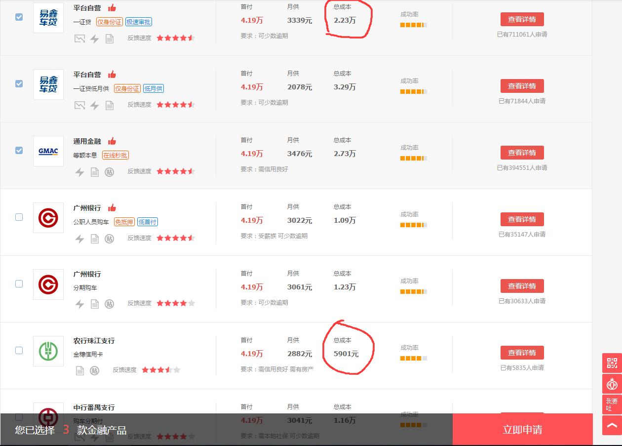 小额车贷有什么平台,电商平台专属车贷