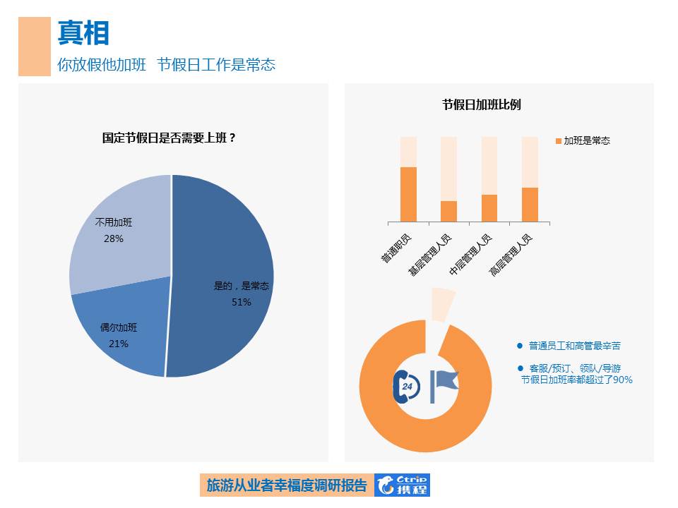 携程旅游行业的优缺点,携程旅游发展历程与现状