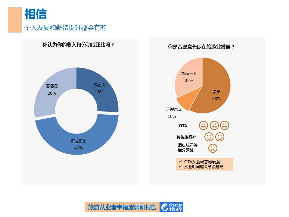 携程旅游行业的优缺点,携程旅游发展历程与现状
