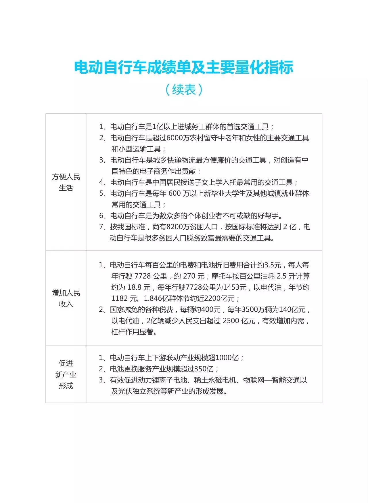 倪捷：就电动自行车路权与王志安先生商榷