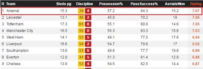 温格对阿森纳鞠躬尽瘁,温格鞠躬