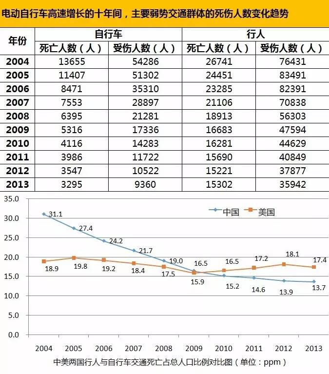 倪捷：就电动自行车路权与王志安先生商榷