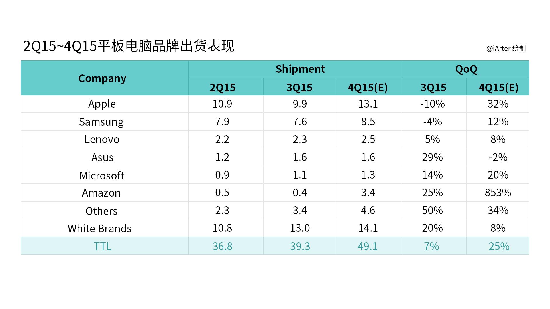 联想yogaduet2022款二合一平板,联想平板yogapadpro13英寸