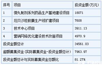 2023年12月新股申购表,2023年12月8日新股申购分析