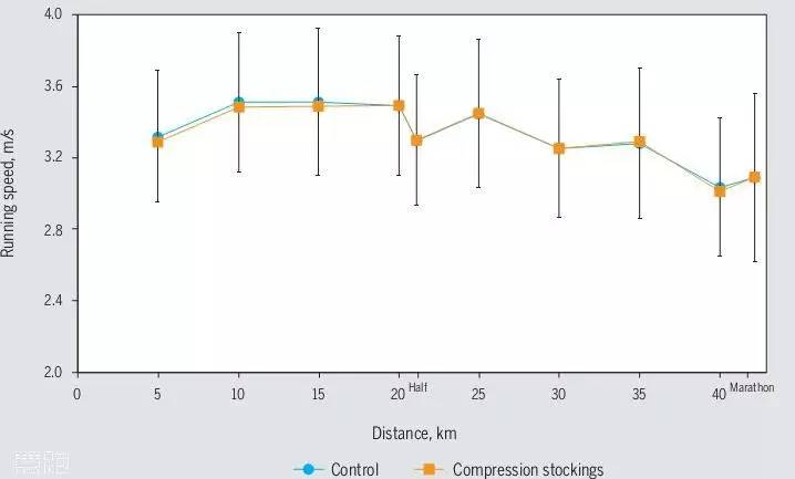 压缩袜是什么,压缩裤的真相