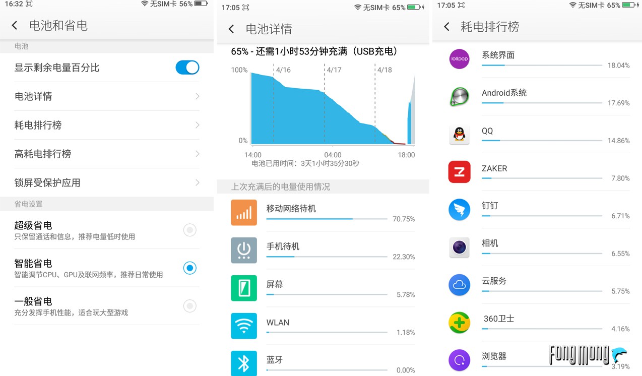 360手机f4全网通版评测,360手机f4s-a02