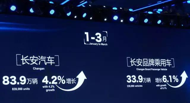 长安自主品牌为什么这么强,长安吉利比亚迪企业排名