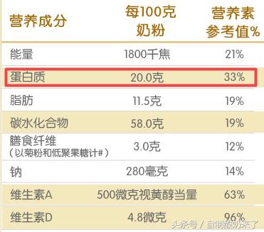 用奶粉和酸奶制作酸奶,自制酸奶棒棒糖的做法不用奶粉