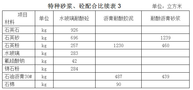 水泥石灰砂浆和水泥砂浆配合比,水泥砂浆配合比表