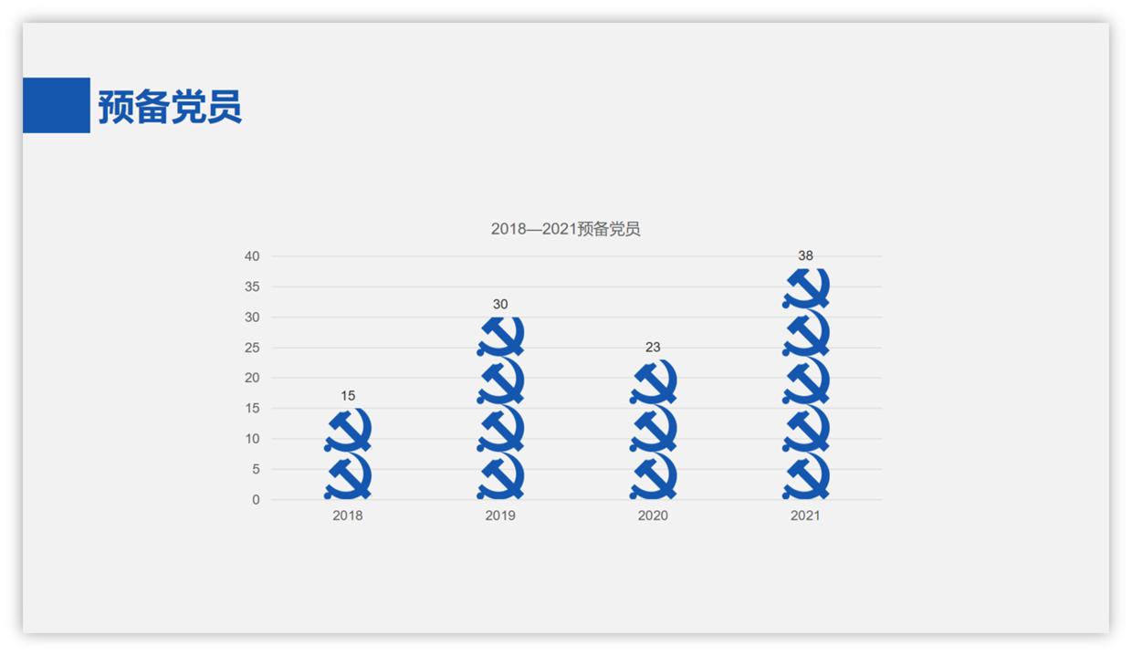 ppt如何设置点击图标就能播放视频,PPT图标怎么用