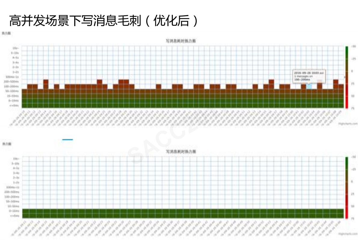 「云智未来」阿里中间件RocketMQ——万亿级数据洪峰下的消息引擎