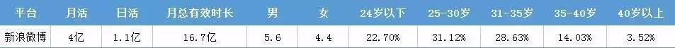 今日头条信息流推广,朋友圈信息流广告的内容管理机制