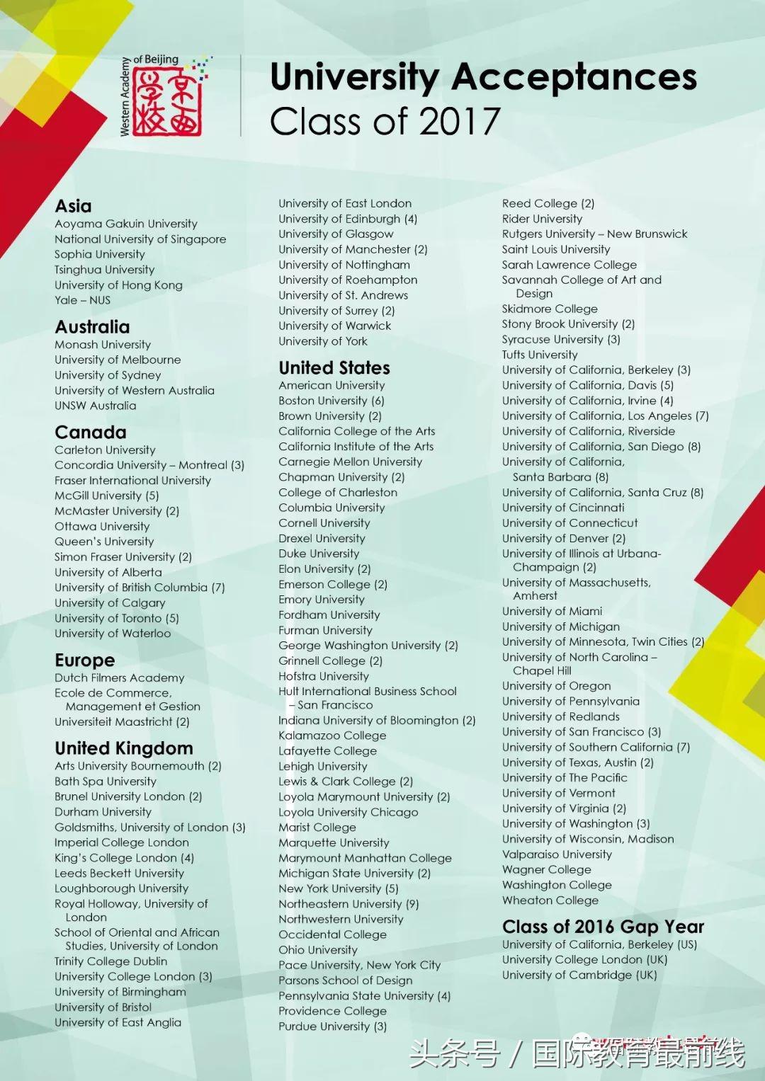 最全北京国际学校排名,2020年北京国际学校排行榜