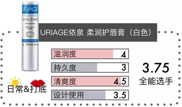唇膏检测合格的品牌有哪些,好用不掉色唇膏测评