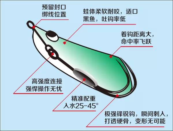 闆疯洐瑁呭閫夋嫨,缁忓吀鏁欏闆峰己瑁呭绡囦箣闆疯洐绯诲垪
