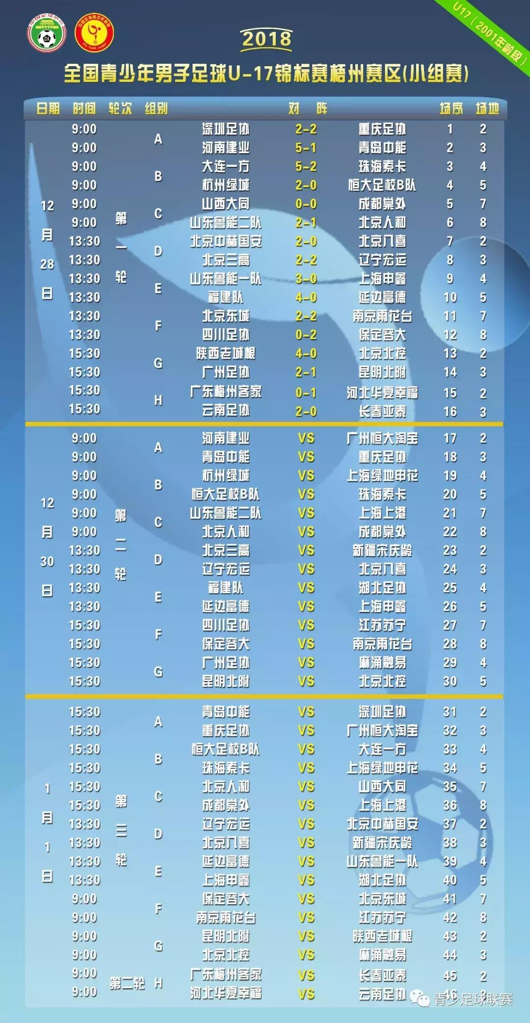 建业u17赛程表,2019年河南建业u17